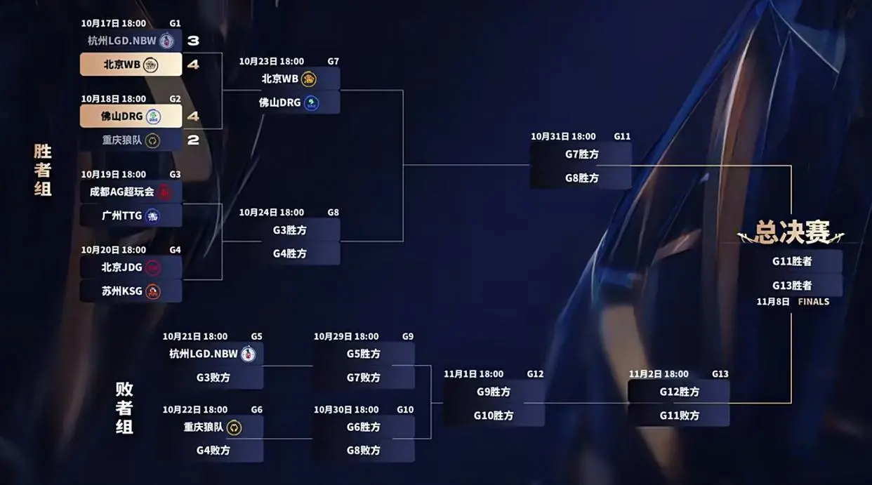 被击杀的命, 位得最惨的